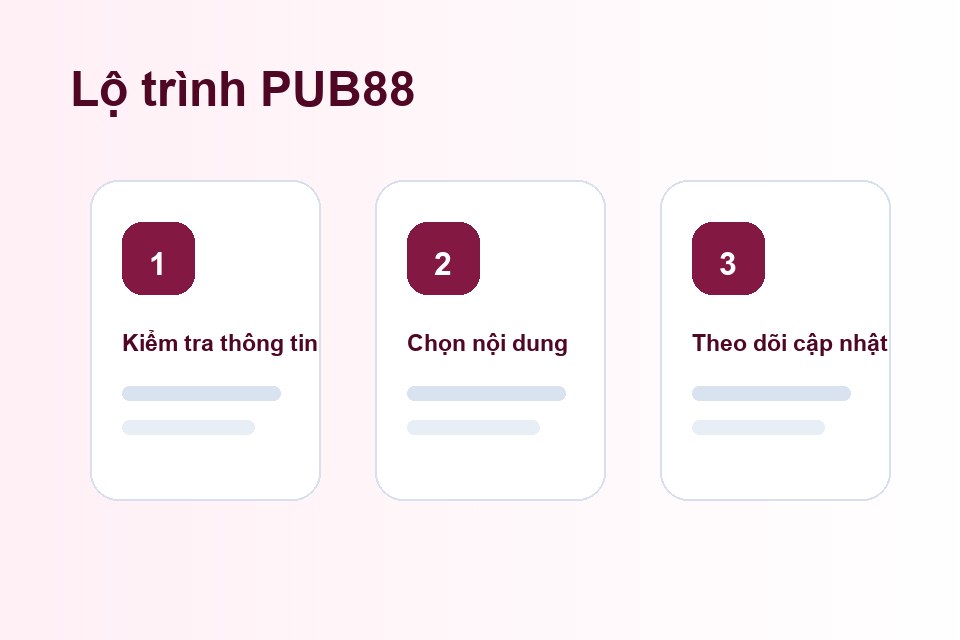 PUB88 lộ trình nội dung